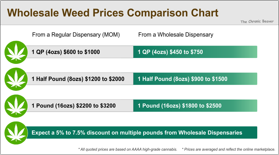 wholesale-weed-prices-comparison-chart-canada